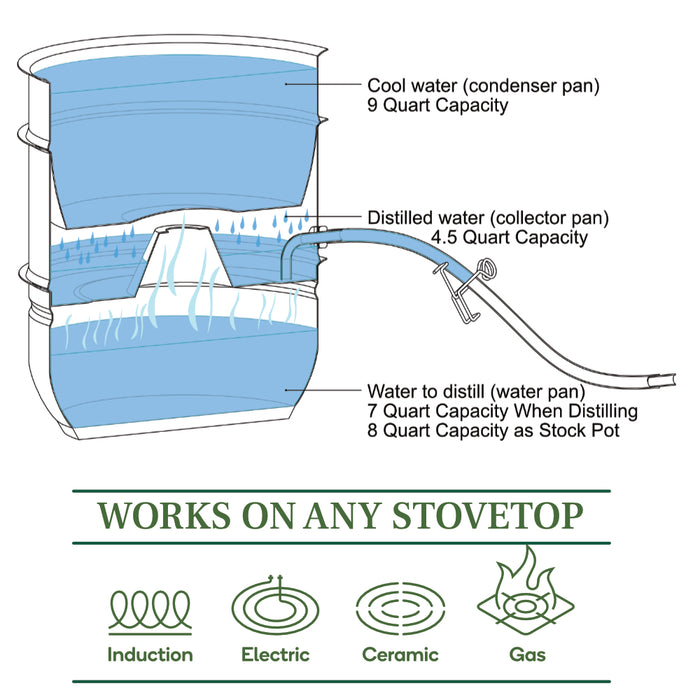 Stainless Steel Water Distiller